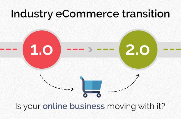 ecommerce-industry