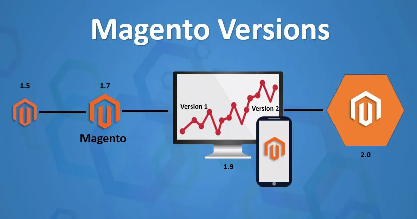 magento versions