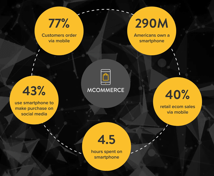 mcommerce diagram