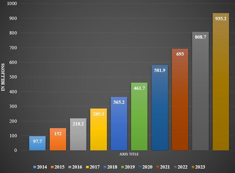 mobile app revenue