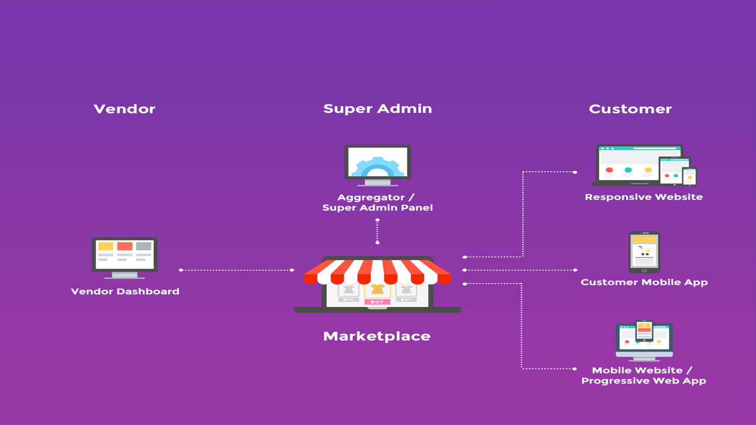 Working Darknet Markets 2022
