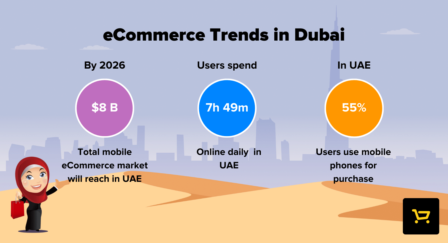 eCommerce Trends in Dubai